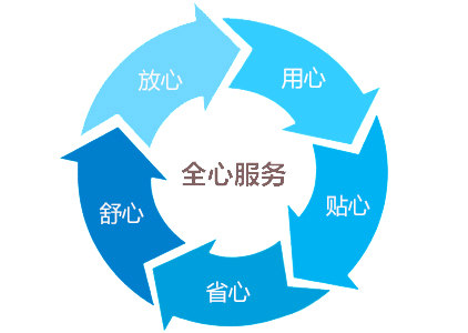陽光模擬試驗(yàn)箱|陽光環(huán)境模擬試驗(yàn)箱售后服務(wù)